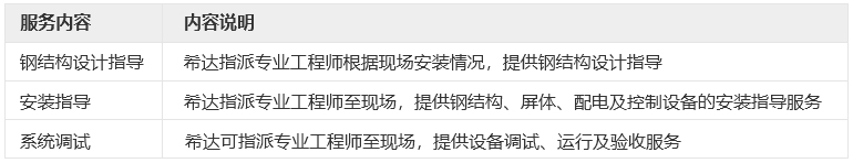 616d137d5422c.jpg 02希達中文06-服務-服務支持_03.jpg